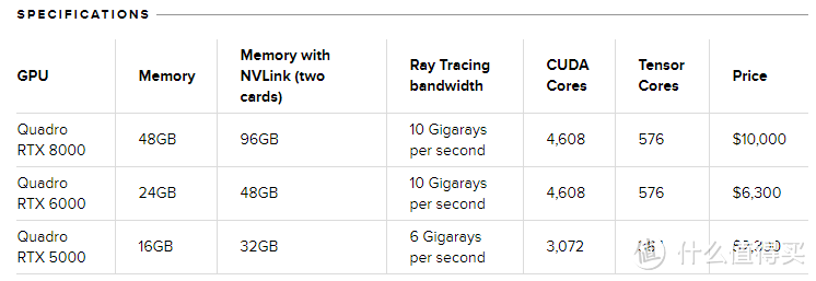 关于NVIDIA全新图灵专业显卡我所知道的一切！