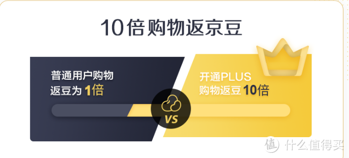 10分钟收割京东羊毛，值回PLUS？除了每日签到，这些姿势你或许还没全掌握！