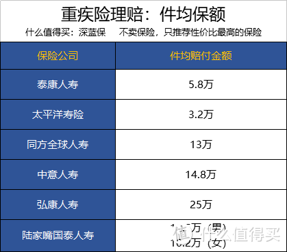 保险到底怎么赔？看完18份「理赔年报」我有话要说！