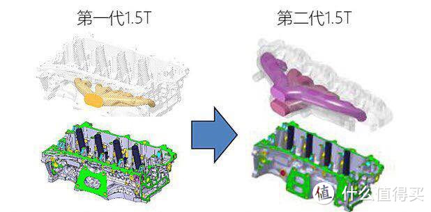 你大爷还是你大爷！十代思域车主亲历机油门召回事件全记录