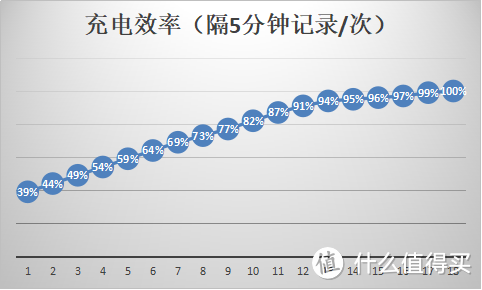 即使不消费情怀，你也会想买单的千元神机！