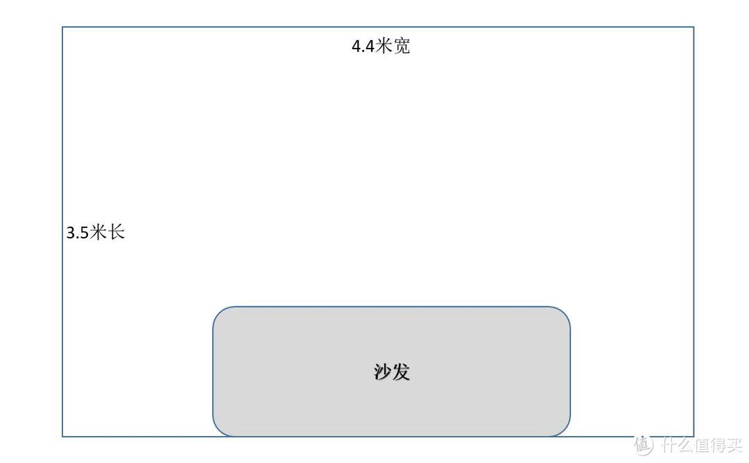 客厅是个长方形，墙到墙3米5