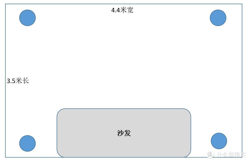 我实际4个天空扬声器的位置