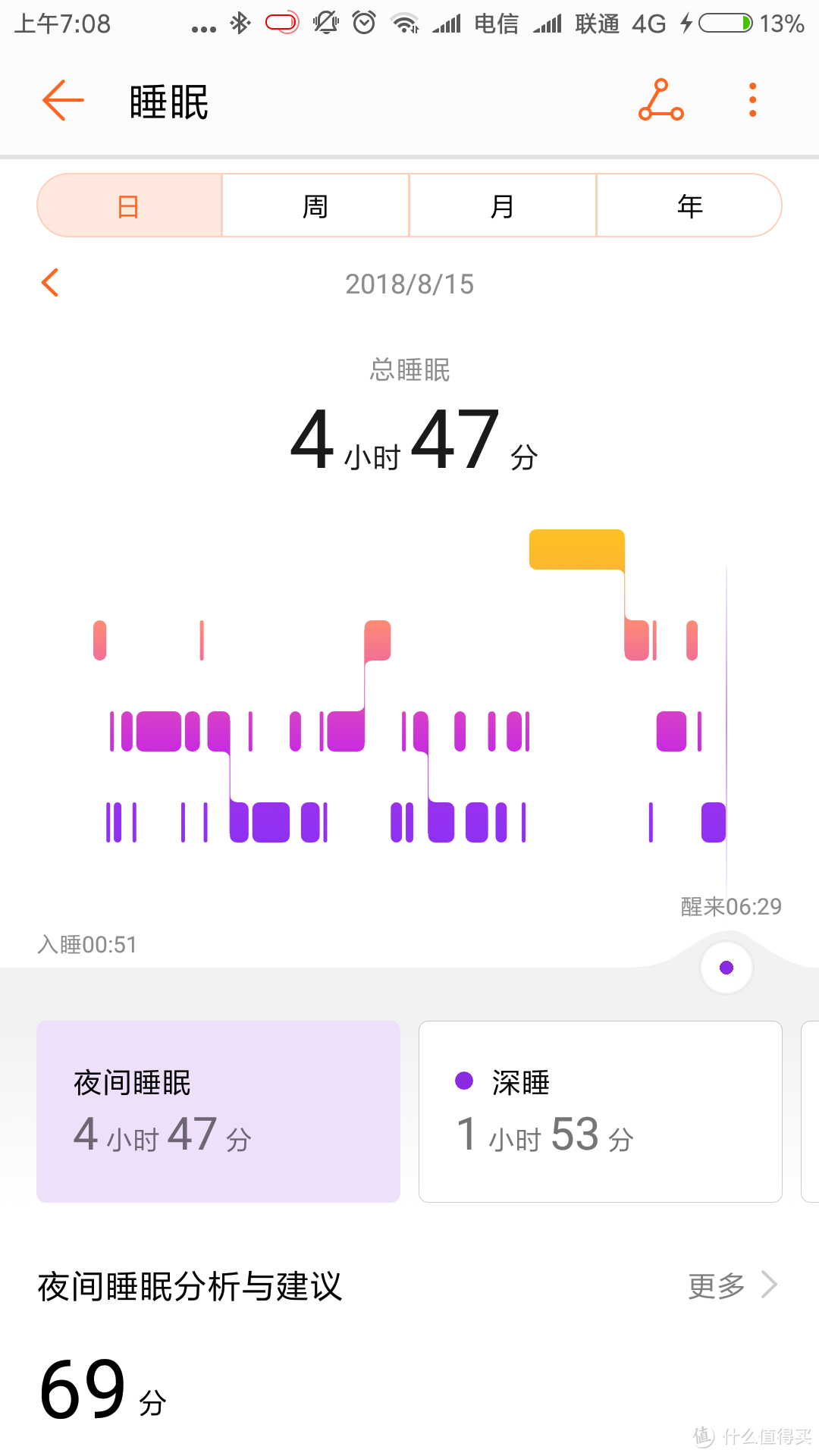 智能穿戴多功能集于一身——华为手环 B5体验评测