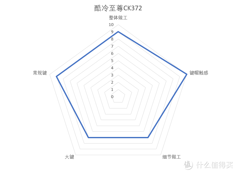 当侧刻遇上RGB——酷冷找到了手感与灯光的平衡？