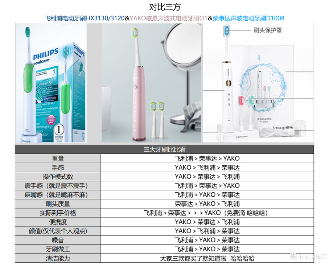 我得到两只电动牙刷,一只是粉色的,另一只也是粉色的
