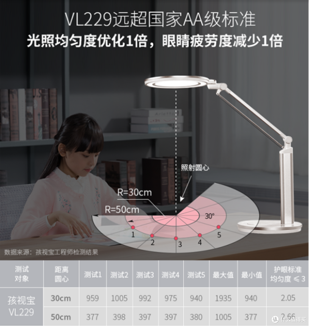 分量十足的熊孩子护眼学习装备--孩视宝 VL229 自然光 台灯