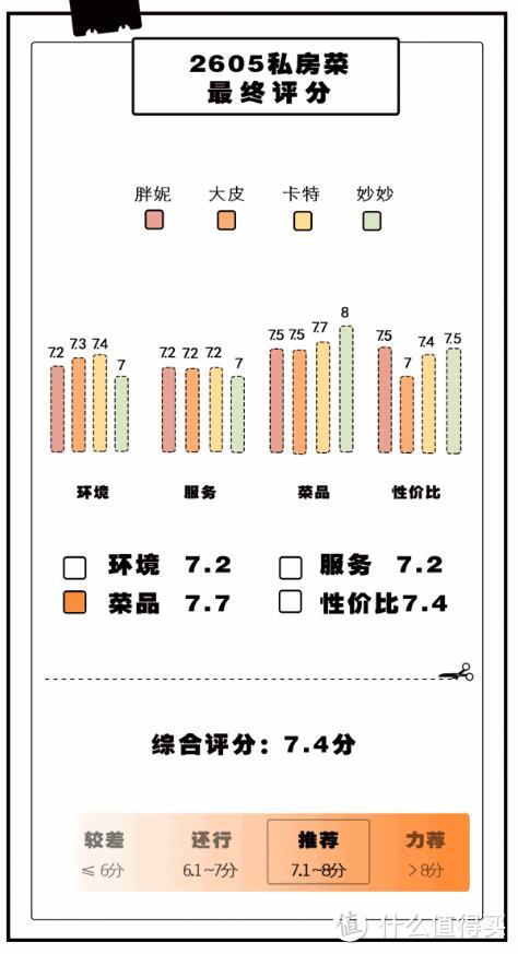 香酥黄鱼、姜酒伏鸡、蟹黄豆腐，推荐一家江景私房菜馆给你！