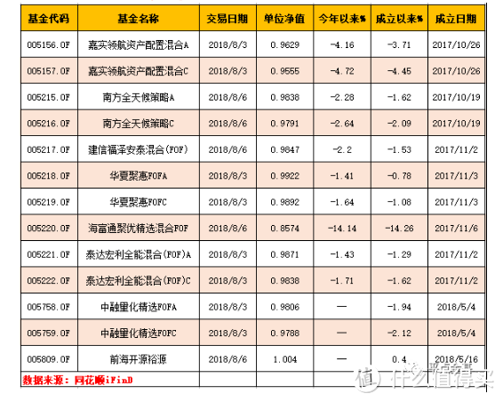 养老基金扑面来，真能养老吗？一文带你读懂养老基金的优与劣