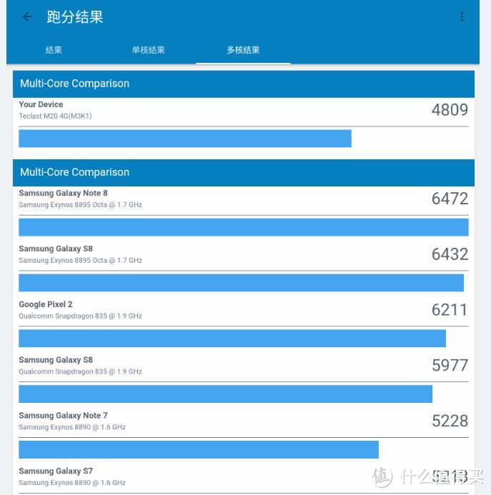 4G通话10英寸平板只要999——台电 M20 4G平板电脑深度评测