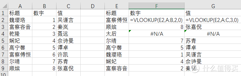 Excel常用vlookup公式、添加标题公式，改变单元格格式