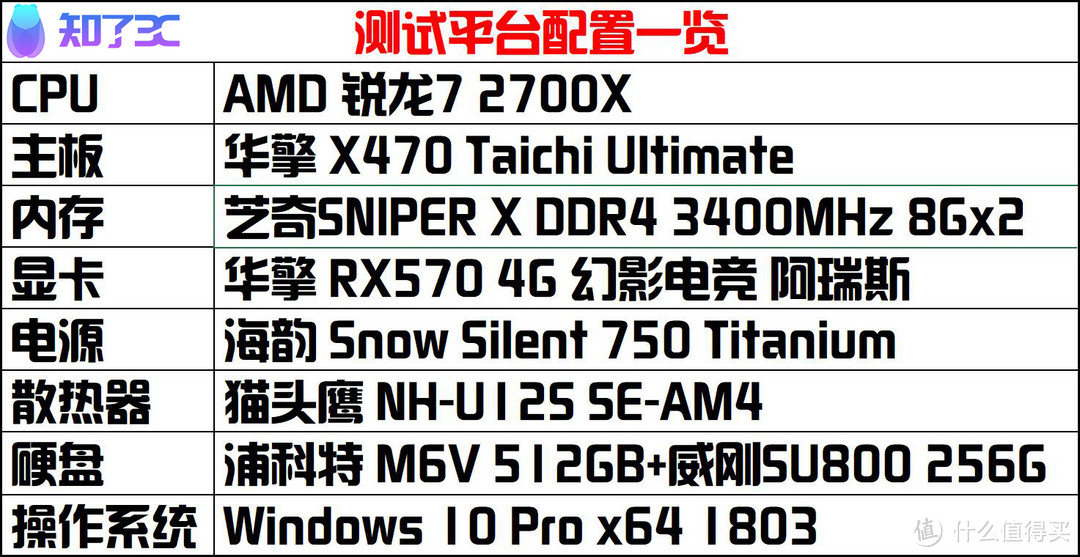 评测：当妖板厂商华擎也做起显卡，你会考虑入手吗？