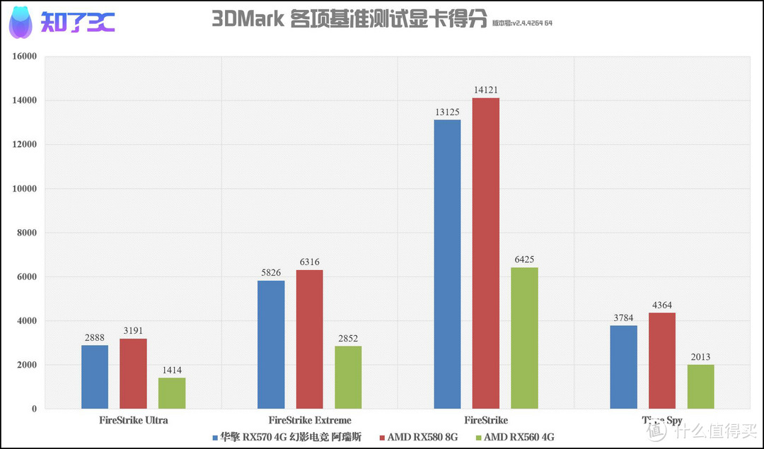 评测：当妖板厂商华擎也做起显卡，你会考虑入手吗？