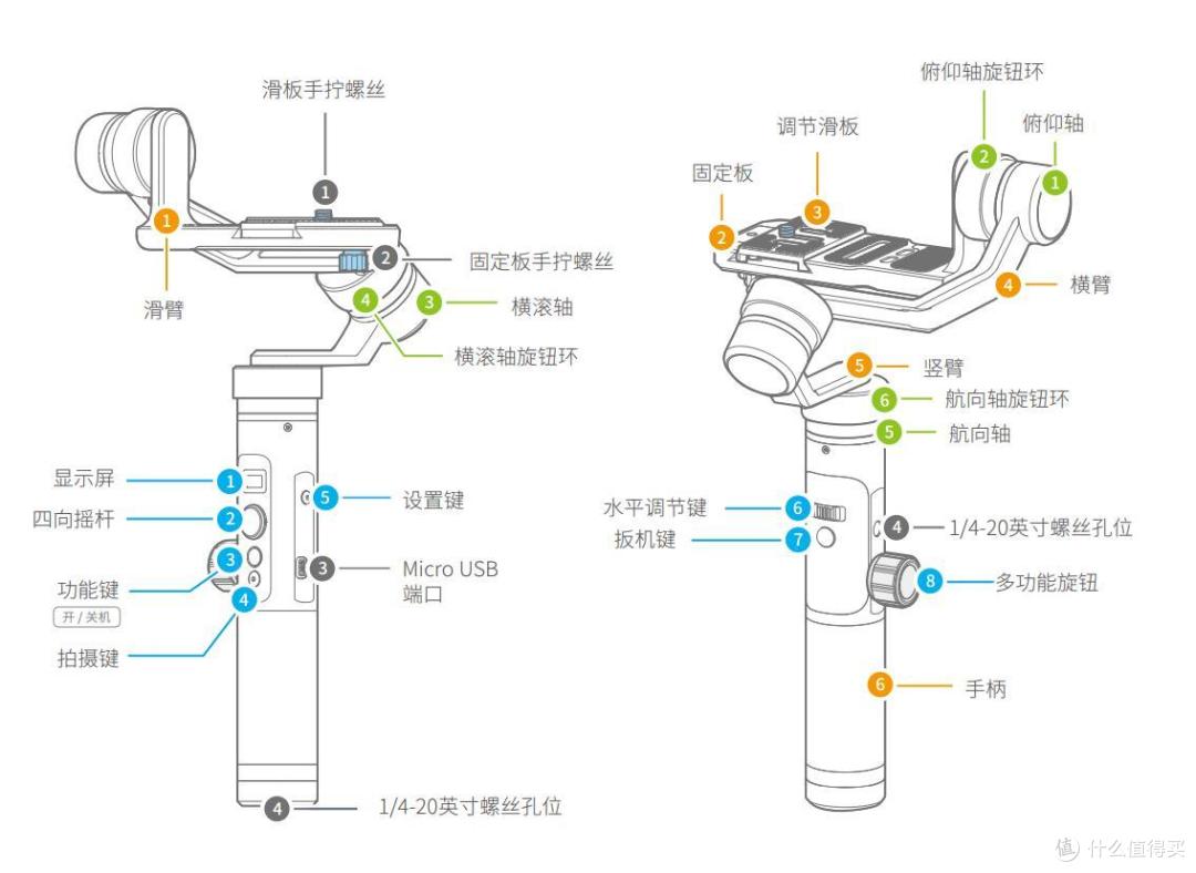 小姐姐帮助的第一次vlog视频制作——千元档高性价比稳定器飞宇G6Plus评测（附视频）