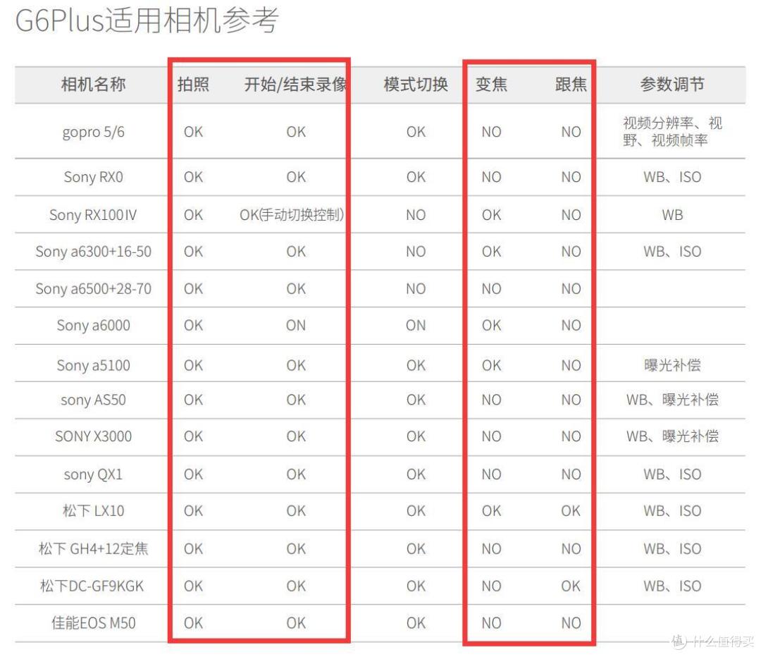 小姐姐帮助的第一次vlog视频制作——千元档高性价比稳定器飞宇G6Plus评测（附视频）