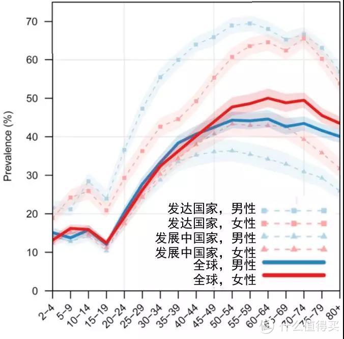 能不能瘦下来，还真不是人能决定的事儿