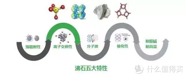 沸石特性