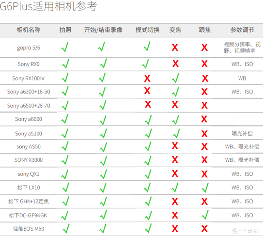 游漫展拍妹纸！飞宇蜂鹰G6plus三轴稳定器体验报告