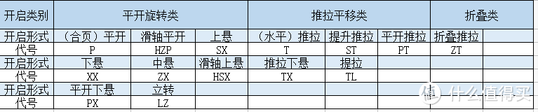 这么多铝合金门窗类型怎么选？一篇带你看懂门窗是如何分类的