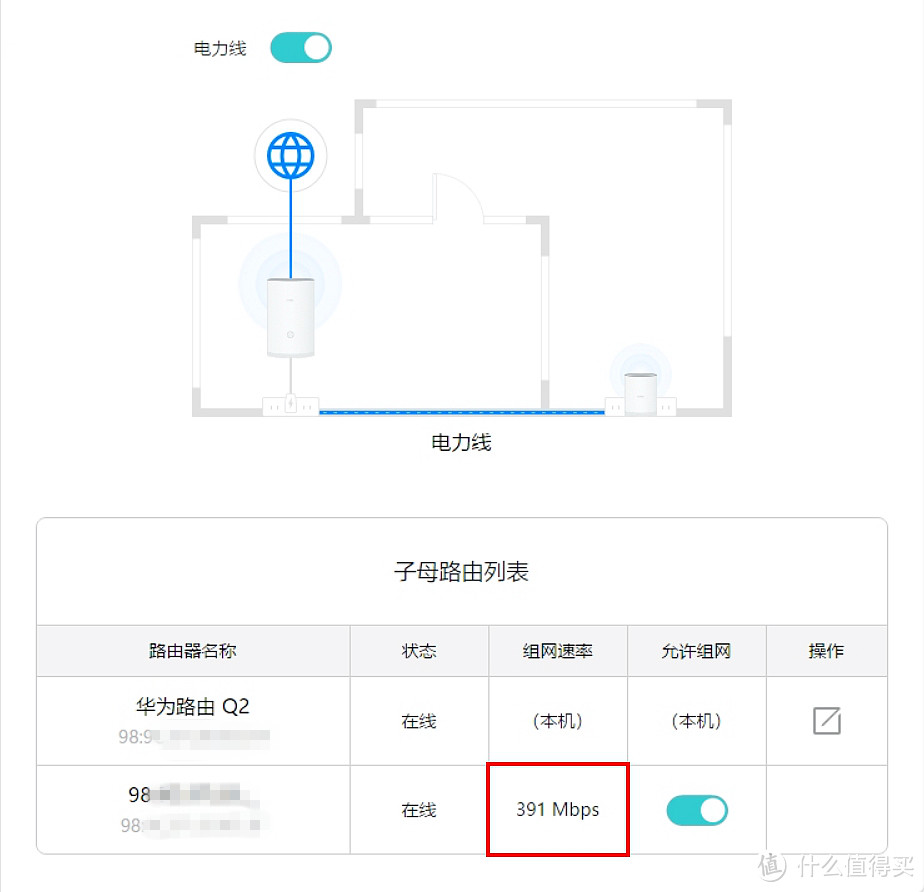 150-200平方米户型常用家庭组网方案大比拼