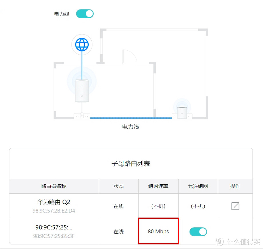 华为Q2子母路由器之间的链接速度波动在80-391Mbps之间