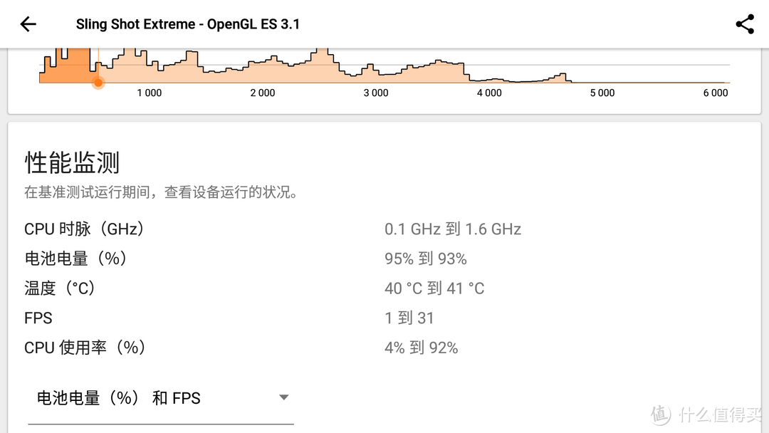 由Mavic 2一锤定音？DJI 大疆 CrystalSky 详细对比一体式高亮屏