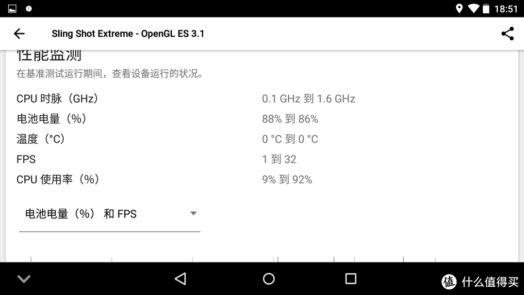 由Mavic 2一锤定音？DJI 大疆 CrystalSky 详细对比一体式高亮屏