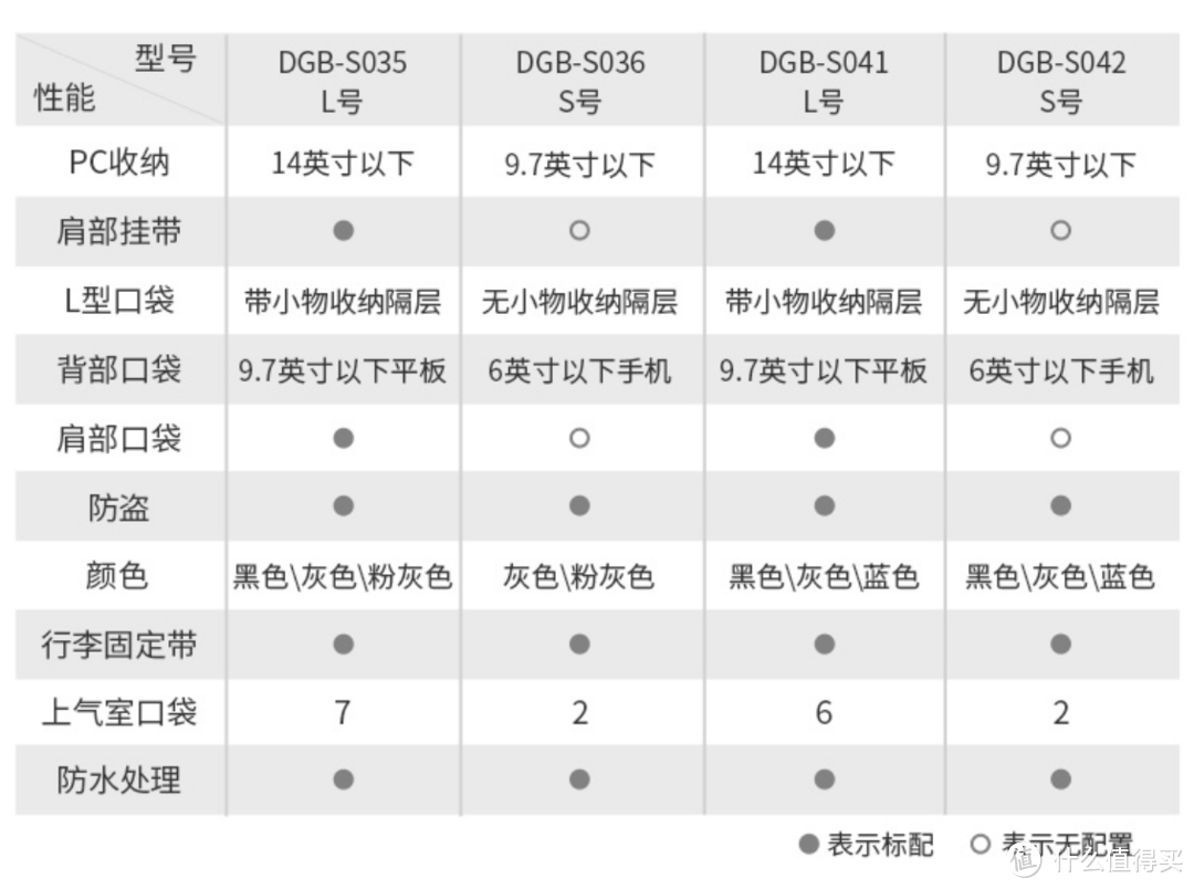 ELECOM 宜丽客 多功能双肩背包DGB-S041BK 开箱简评