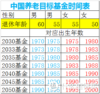 80后90后的养老与减税计划—养老目标基金获批