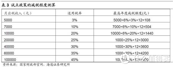 80后90后的养老与减税计划—养老目标基金获批