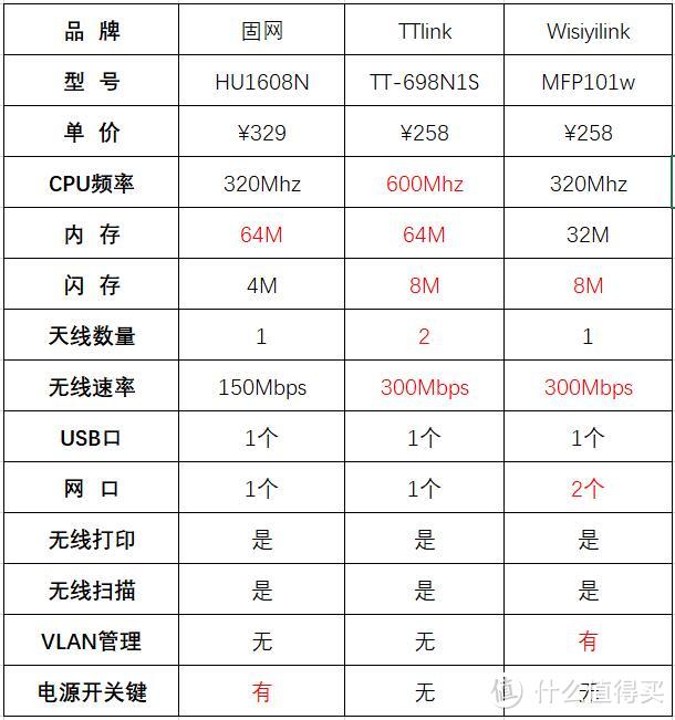 老旧打印机升级无线打印的神器—TTlink打印服务器开箱上手