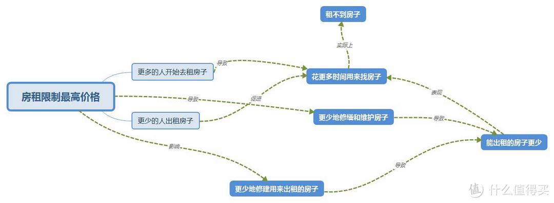 2018年八月 生活的爱与忧愁