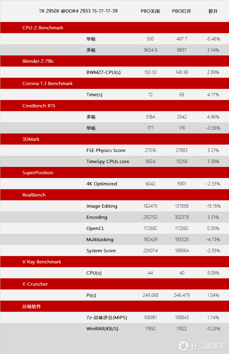 锐龙究极体的第一次进化—Ryzen Threadripper 2950X 开箱测试