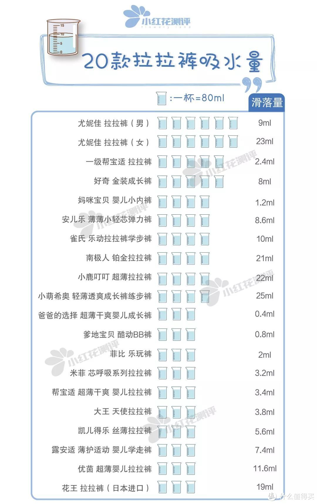 20款拉拉裤测评：剧情反转，国产品牌不如日本品牌！