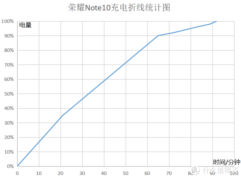 荣耀Note10极限测试：《刺激战场》从100%电量到0，表现如何？