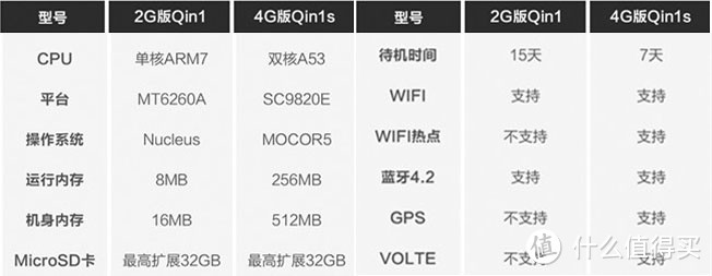 199元起支持小爱同学的老人机卖了1845万？到底值不值？