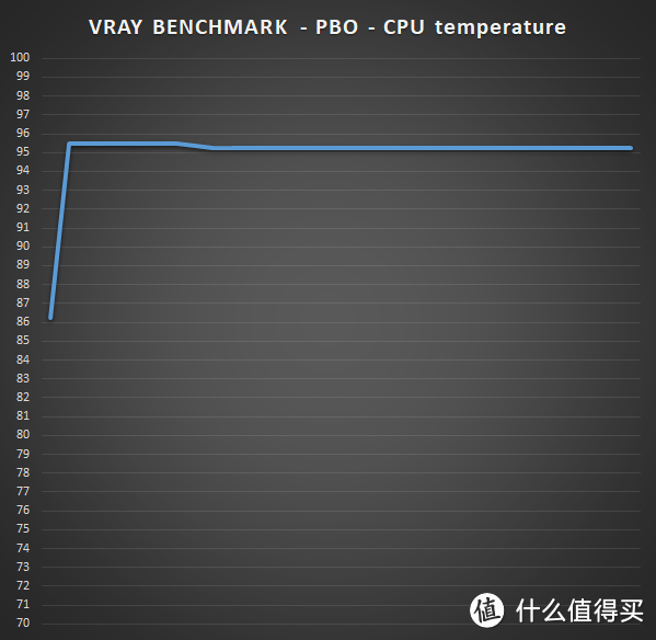 PBO开启