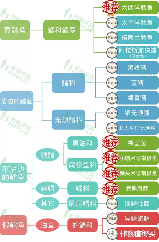 ▲ 建议保存收藏