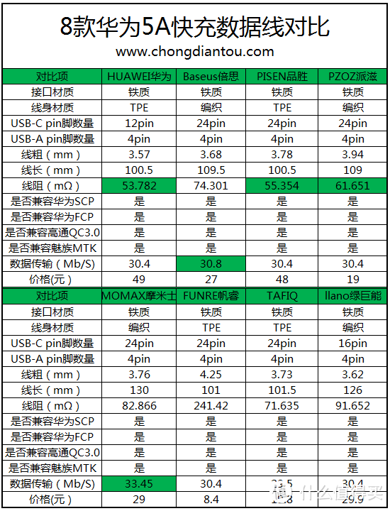 产品信息汇总