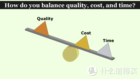 如何平衡质量（性能）和成本？