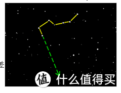 北极星（箭头所指位置）