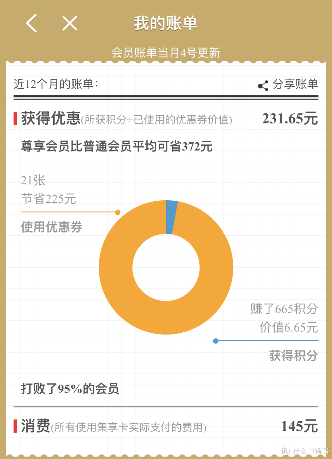 德克士每月18号请会员免费吃？华丽的会员体系升级