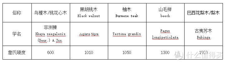 选购一块合适的实木菜板