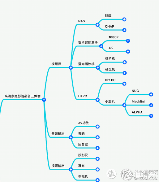 初级版家庭影院