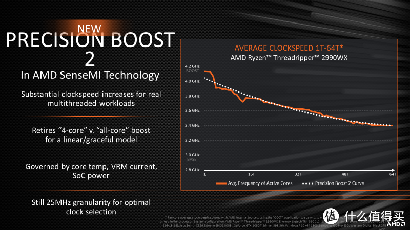 在它面前，7900X只是个弟弟—AMD Threadripper 2950X CPU评测