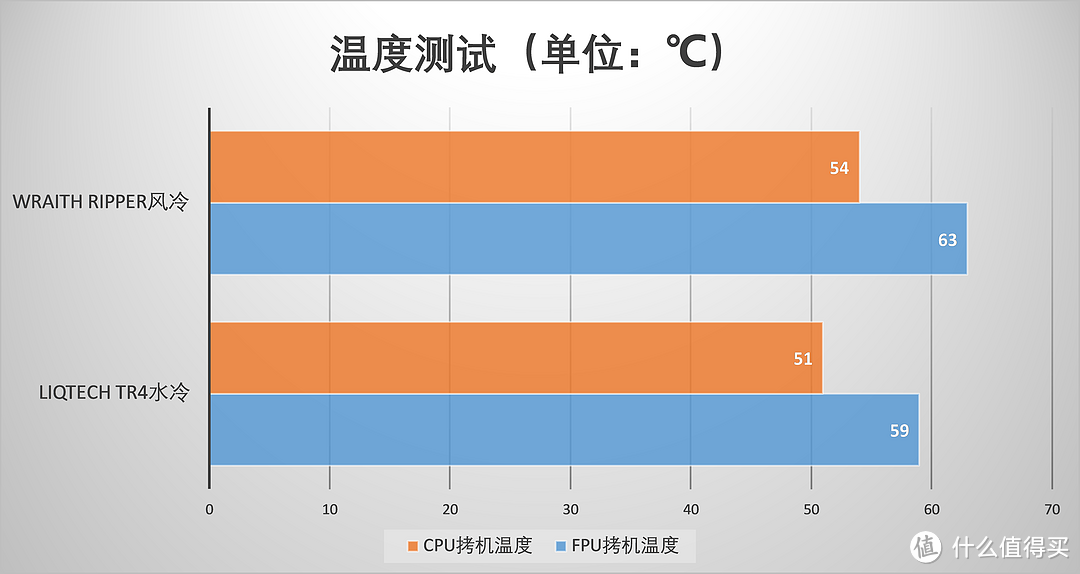 在它面前，7900X只是个弟弟—AMD Threadripper 2950X CPU评测