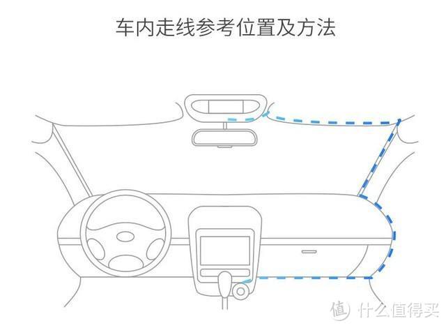 释放你的双手——70迈 Midrive M02 智能后视镜青春版 评测报告-内含专车支架安装攻略