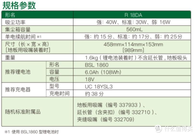 无线“真香”：日立 R18DA 锂电池充电吸尘器、戴森V8 & 美的VC14M1-FC有线吸尘器对比