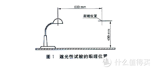 台灯选购看什么，看完这篇就知道了