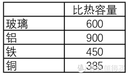 做饭不好吃这个“锅”只能让锅背！从生铁锅到铜锅，不同材质锅具照我这么买！